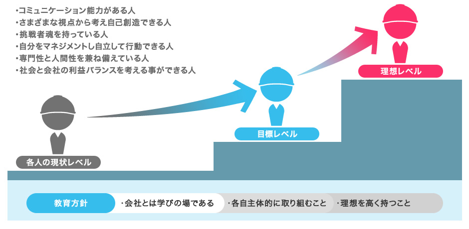 成長イメージ